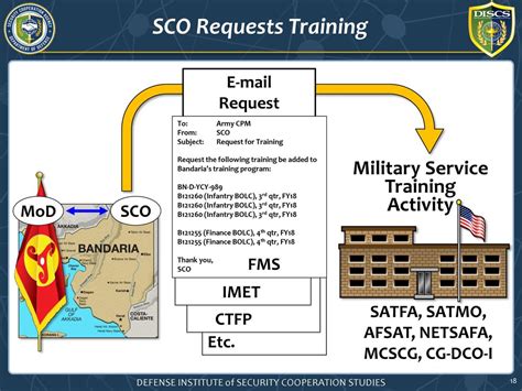 assistant training program management afsat.